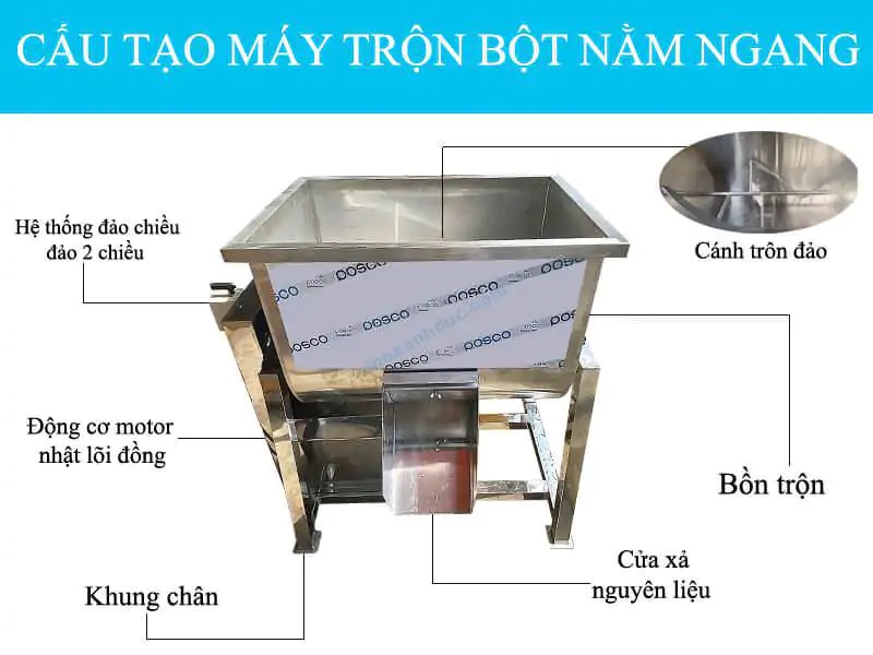 Cấu tạo của máy trộn thịt nằm ngang