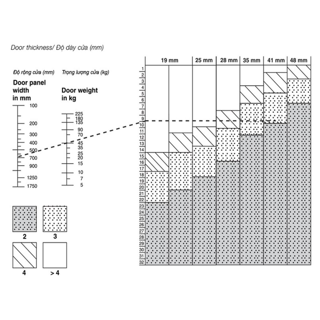 Thông số kỹ thuật bản lề Hafele 341.07.927